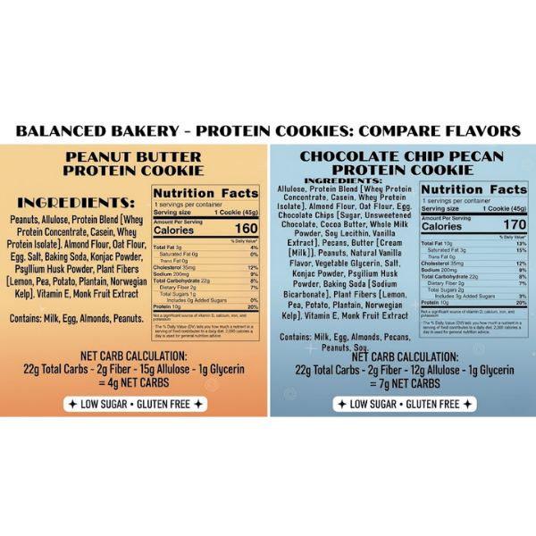 Low Glycemic, High Protein Cookies Combo