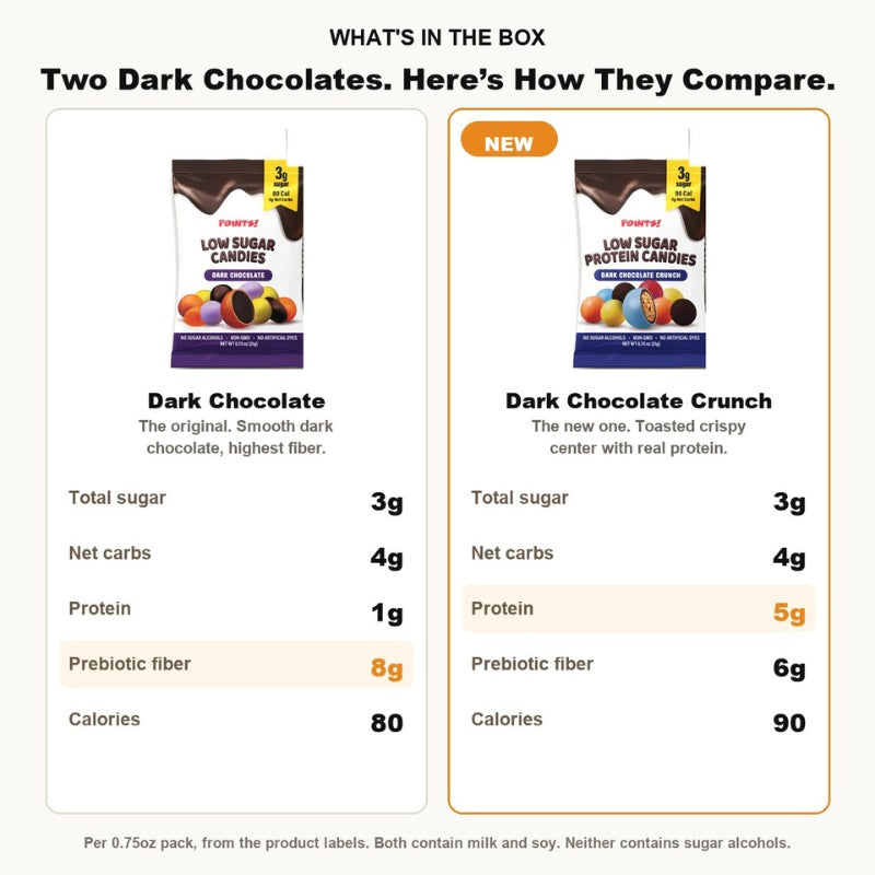 Dark Chocolate Duo: Original + Protein Crunch