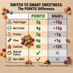 Low Sugar Dark Chocolate Crunch Protein Candies