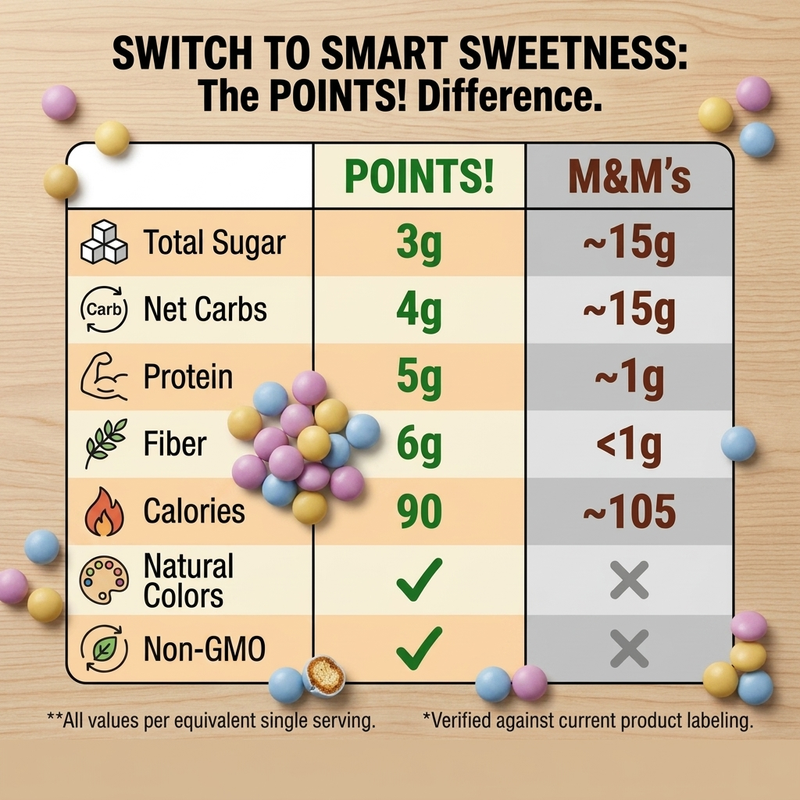Low Sugar Dark Chocolate Crunch Mini Protein Candies