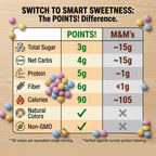 Low Sugar Dark Chocolate Crunch Mini Protein Candies
