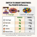 Comparison table, per 21g: POINTS! Dark Chocolate has 3g sugar, 4g net carbs, 8g fiber and 80 calories versus M&M's milk chocolate at about 14g sugar, 15g net carbs, under 1g fiber and 100 calories