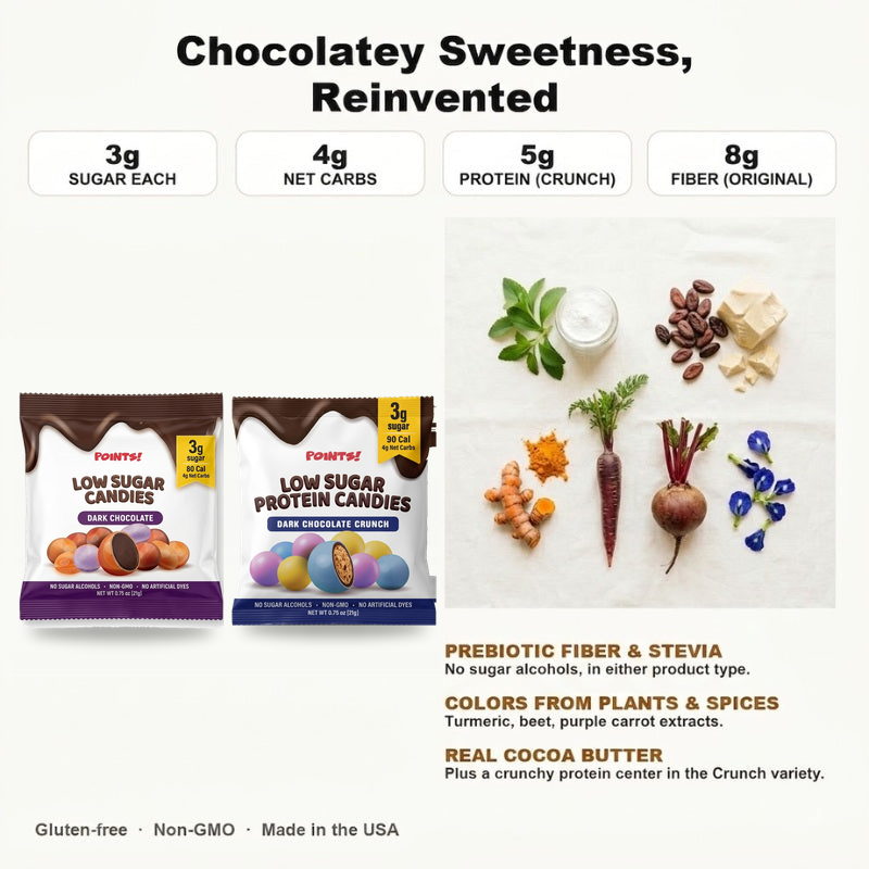 POINTS! Dark Chocolate and Dark Chocolate Crunch snack packs with key stats and real ingredients: prebiotic fiber, stevia, plant colors and cocoa butter