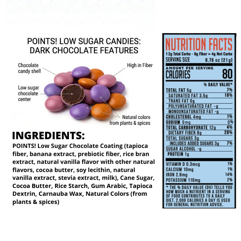 POINTS! Dark Chocolate candy features, full ingredient list and Nutrition Facts panel