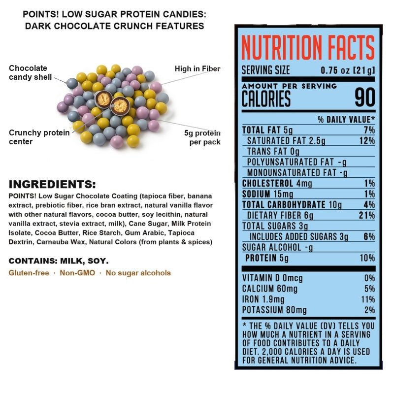 POINTS! Dark Chocolate Crunch features, full ingredient list and Nutrition Facts panel: 90 calories, 3g sugar, 6g fiber, 5g protein