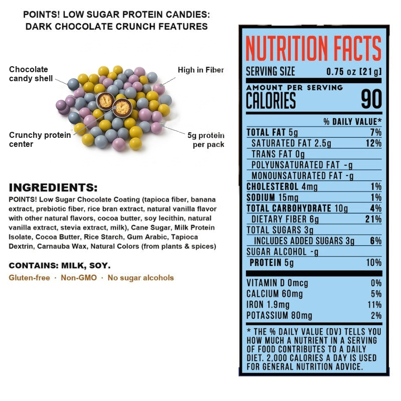 POINTS! Dark Chocolate Crunch features, full ingredient list and Nutrition Facts panel: 90 calories, 3g sugar, 6g fiber, 5g protein